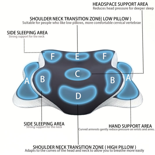 Contour Neck Pillow Designed for SIDE SLEEPERS, Featuring a Light Beige, Odorless Design That Supports Back And Stomach Sleepers, Promoting a Comfortable Sleeping Position
